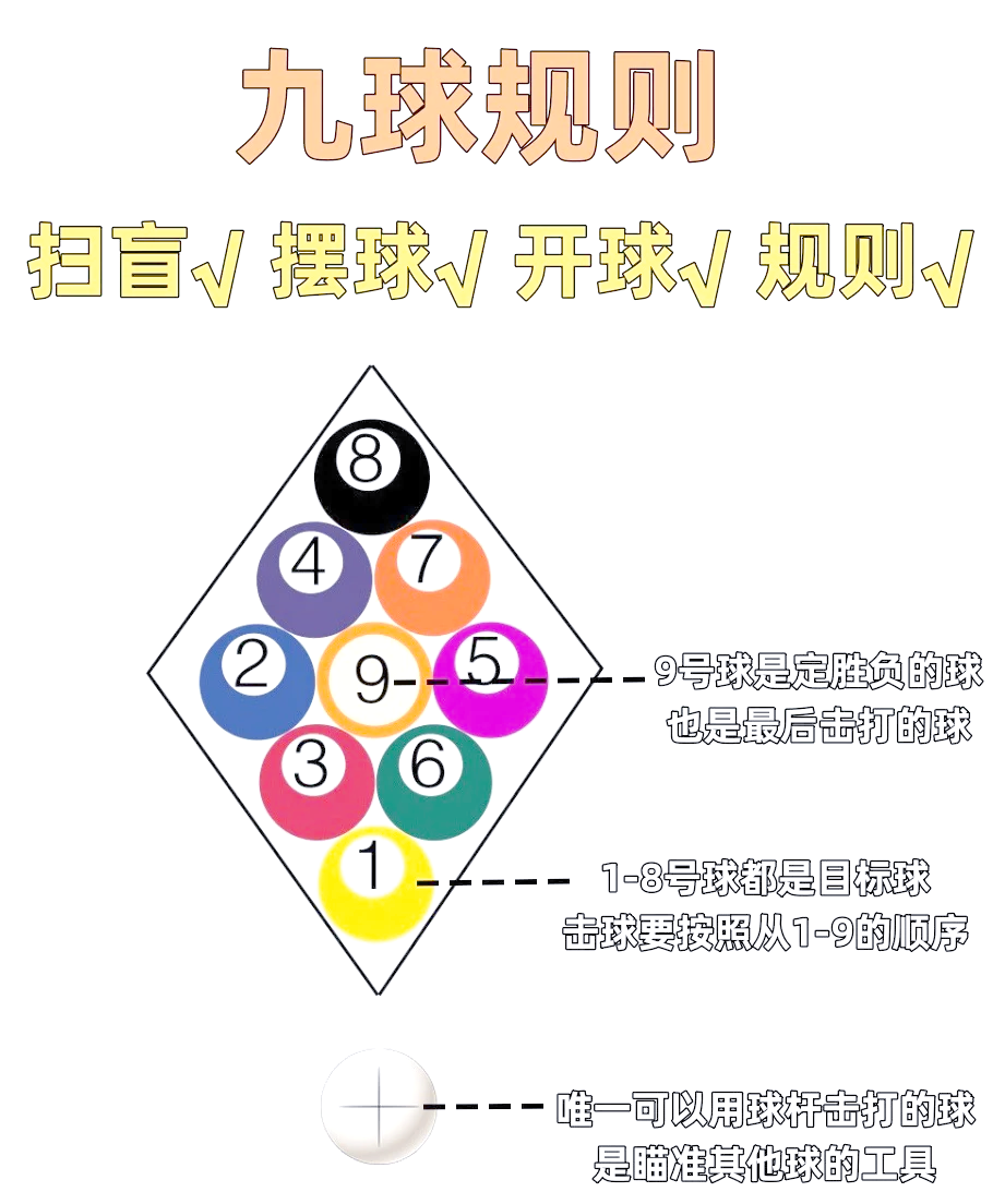 Middle 8 billiards rules (How to judge if the ball is not distributed and passed into another middle color)
